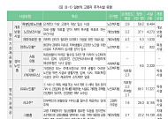 [뒤죽박죽 노인주택] 일본 고령자시설 ‘서·고·주’ 주목…“화려함보다 중요한 서비스”