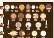 2025 추석 차례상 차리는 법…순서·위치 등 유의점 정리