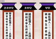 2025 추석 차례 지방 쓰는 법⋯'현고학생부군신위' 기억하세요