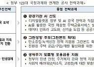 주금공, 고령층 맞춤 지원 강화 전략 과제 선정