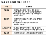 [투자전략] 임금피크부터 노령연금까지…노후소득 결정할 변수는