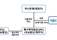 해진공, 첫 'ESG 연계 선박금융 보증' 친환경 해운금융 전환 신호탄