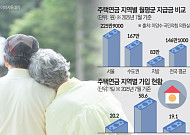 [단독] 주택연금 가입자 10명 중 6명 수도권 거주⋯‘지방 고령자’ 소외 [노후 버팀목, 주택연금 그늘 上]