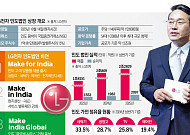 LG전자 인도법인, 현지 증시 상장 완료⋯"국민 기업으로 자리매김 목표"