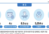 뇌사자 장기기증 정체⋯연명치료 중단자 기증 법제화 추진