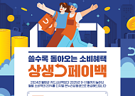 "은행·협단체서 고령층 상생페이백 안내"…중기부, 신청 독려 방안 논의