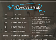 "11살에 시작된 초경… 빠른 몸의 시계, 환경이 만든 경고"
