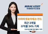 미래에셋운용, ‘미래에셋코어테크 펀드’ 최근 3개월 수익률 34% 기록