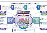 전국 229개 지자체 ‘의료·요양·돌봄 통합지원’ 참여…복지부, 현장점검