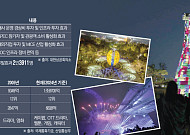 20년 만의 APEC…'신흥국'에서 '주도국'으로 [APEC 경주, 세계 중심에 서다]