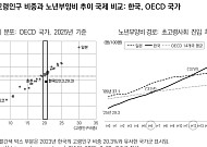 “‘초고령사회 진입’ 韓, 사회복지지출 증가…재정 부담 가중 전망”