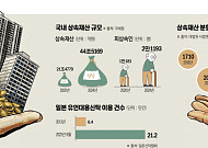 상속재산 규모 늘자 분할 사건도 증가⋯관심 커진 '유언대용신탁' [달라지는 상속 풍경-유언에서 신탁으로]