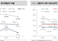 대신證 “손해율 6분기 연속 상승…내년 보험료 인상 불가피”