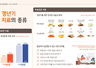 "호르몬 치료 인식 개선돼" 한화손보, 뉴년기 트렌드 리포트 2편 공개