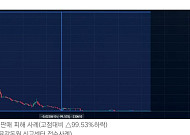 [시니어 투자사기 주의보③] “지금 싸게 살 기회” 속였던 락업 코인 투자…결국 ‘가격 폭락’
