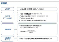 사망보험금도 유동화제도 살펴보니…종신보험인데 신청할 수 없는 상품은?