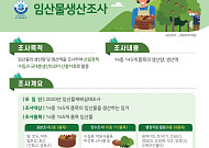 지난해 임산물 생산액 7조4000억 원…전년 대비 3.5%↑