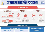 2026년 장기요양보험료율 0.9448%로 인상…중증 수급자 보장·종사자 처우 강화