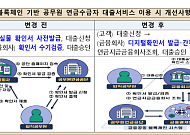 금융결제원, 블록체인 기반 공무원 연금대출 서비스 개시