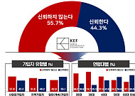 “60세 이상, 국민연금 보험료 부담감 20·30대보다 낮다”