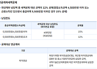 난 얼마를 돌려받을까? 미리 준비하는 2025 연말정산