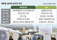 '도시 4일·농촌 3일'…‘체류형 쉼터’로 '4도3촌'이 빨라진다 [체류형 쉼터, 농촌소멸 막을 열쇠]