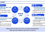 삼정KPMG "AI·빅데이터 기반 '예측형 헬스케어' 시대 도래"
