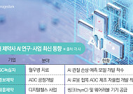 국내 제약사, 의약품 생산·의료 현장용 AI 기술 사업 각축전