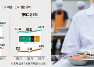 시니어ㆍ식자재로 영역 확대...급식 3사, 나란히 3분기 ‘호실적’