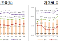 10가구 중 6가구는 ‘자가’…서울 내집 마련에 14년 모아야