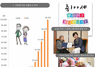 연금 사각지대가 부른 日 비극 ‘이름뿐인 고령자’