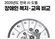 경기·경북 지역, 장애인 교육·복지 모두 ‘낙제점’