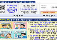 ‘카드포인트 자동사용 서비스’ 전 카드사 확대⋯65세 이상 기본 적용