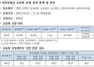 사망보험금 유동화 제도, 시행 8일 만에 605건…“노후자산 활용도 높였다”