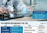FDA CNPV 도입…RMAT 지정 기업, 상용화 속도 붙나