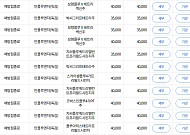 "4가에서 3가로" 독감 예방접종 가격은?