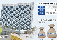 달러에 유로까지…‘공급 중책’ 맡은 LH, 채권발행 늘려 주택공급 속도전