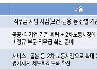 “정년연장, 직무급제 단계적 도입해야…사회적 합의 수준이 핵심”