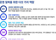 "고금리·지정학 시대, PE 가치 창출의 중심은 '데이터 기반 운영 전략'"