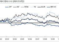 저평가 엔터주, 냉정했던 시장 평가 딛고 ‘볕’ 드나