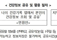 "진단서 없이 보건소 가세요"⋯개인 건강정보, 지역보건의료기관에 연계