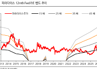 한화투자증권 "파라다이스, 내년 5월이 승부처…매수 망설일 이유 없어"