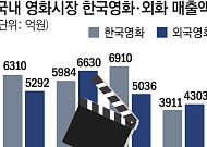 극장가 점령한 외국영화⋯'귀멸의 칼날'에 덜미 잡힌 韓영화 매출액 '반토막'