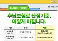 국민연금 추납 꼼수 차단…내년부터 ‘납부기한 기준’ 적용