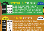 '다음' 떼고 다음 스탭 밟는 카카오⋯“AIㆍ톡 역량 집중” [플랫폼 빅뱅 2025]