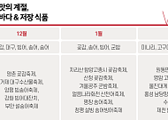 사시사철 방방곡곡, 맛의 천국이로구나!