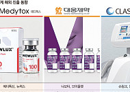 주사제에 의료기기까지…해외서 잘 나가는 K-미용의료