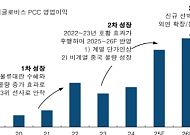 한국투자증권 "현대글로비스, 육각형 운송주…실적·배당 업사이드 부각"