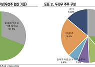 신영증권 "네파-두나무 합병, 20조 디지털금융 기업 탄생…주매청은 변수”