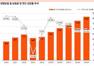 PwC컨설팅 "베트남 생명보험 시장 진출, 정교한 전략 수립해야"
